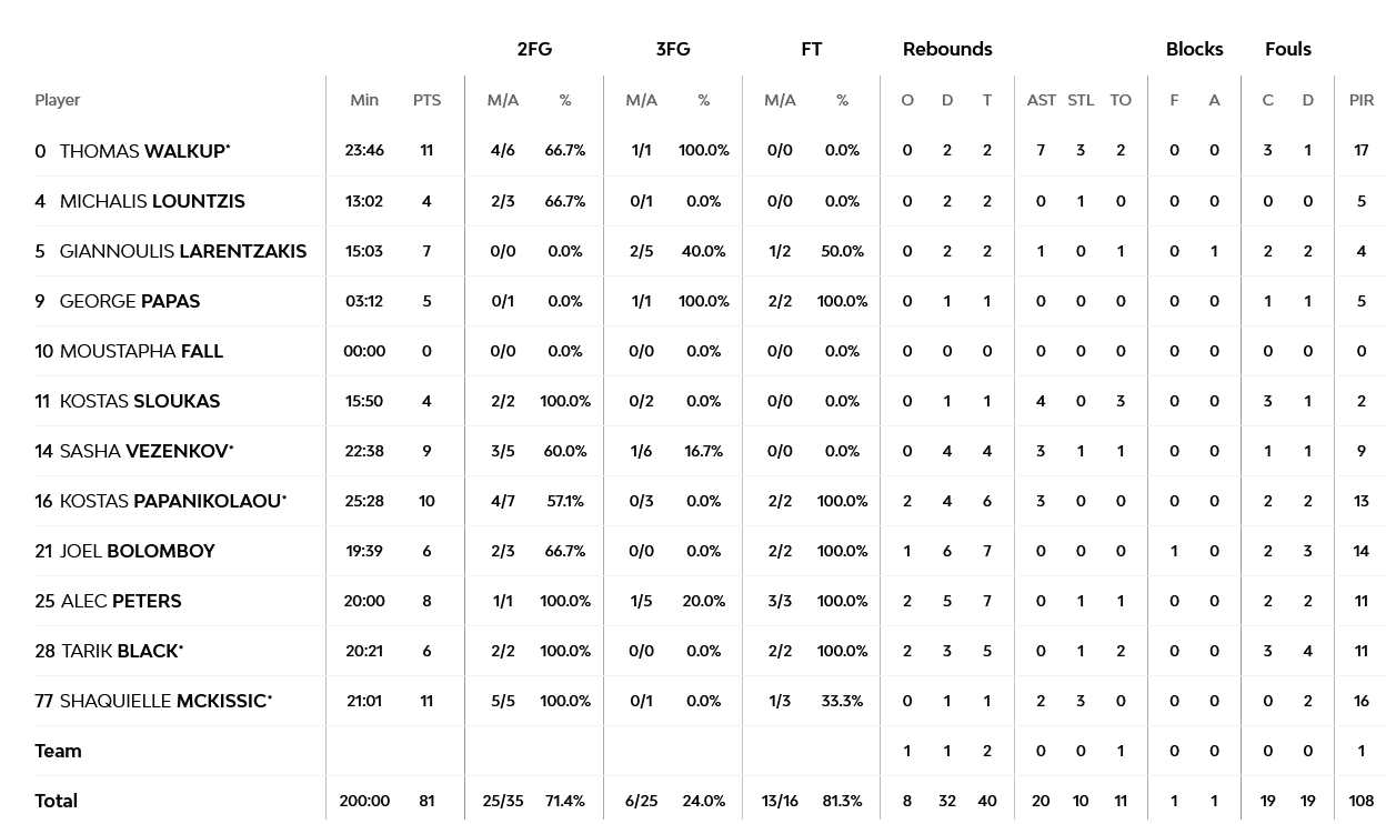 Screenshot 2023 03 29 at 22 48 57 Olympiacos Piraeus vs LDLC ASVEL Villeurbanne 29 March 2023 21 00 EuroLeague