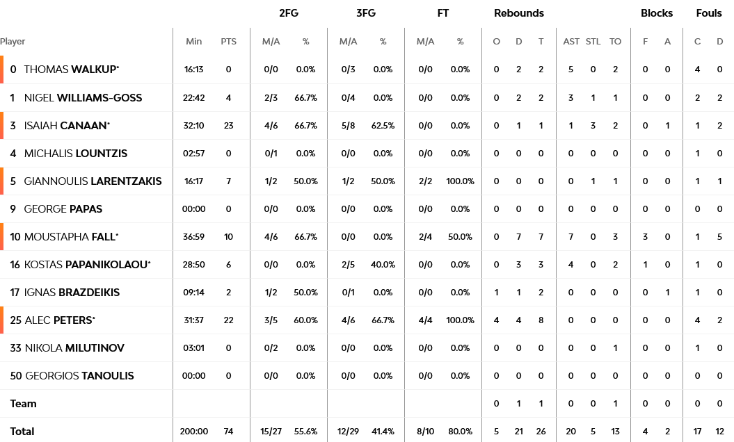 Screenshot 2023 11 09 at 21 02 56 Olympiacos Piraeus vs Baskonia Vitoria Gasteiz 9 November 2023 19 15 EuroLeague