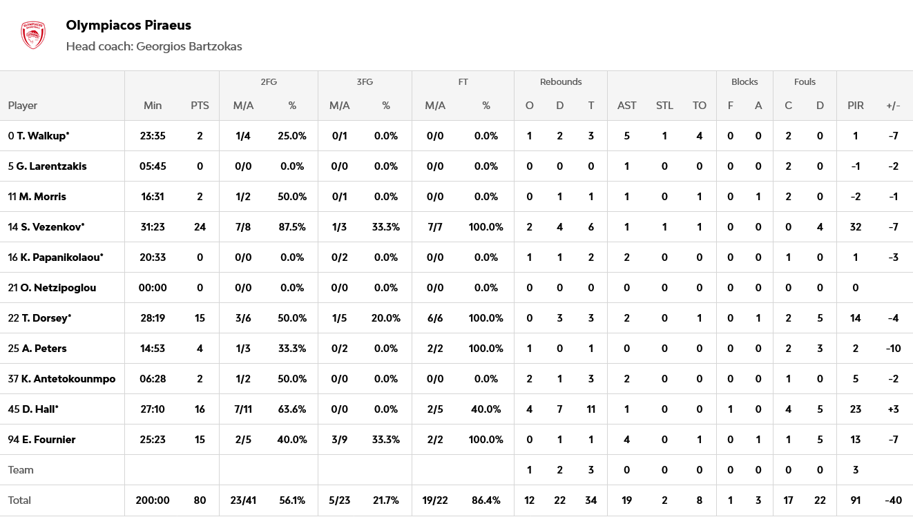 Screenshot 2026 01 06 at 23 09 28 Fenerbahce Beko Istanbul vs Olympiacos Piraeus 2026 01 06 19 45 EuroLeague