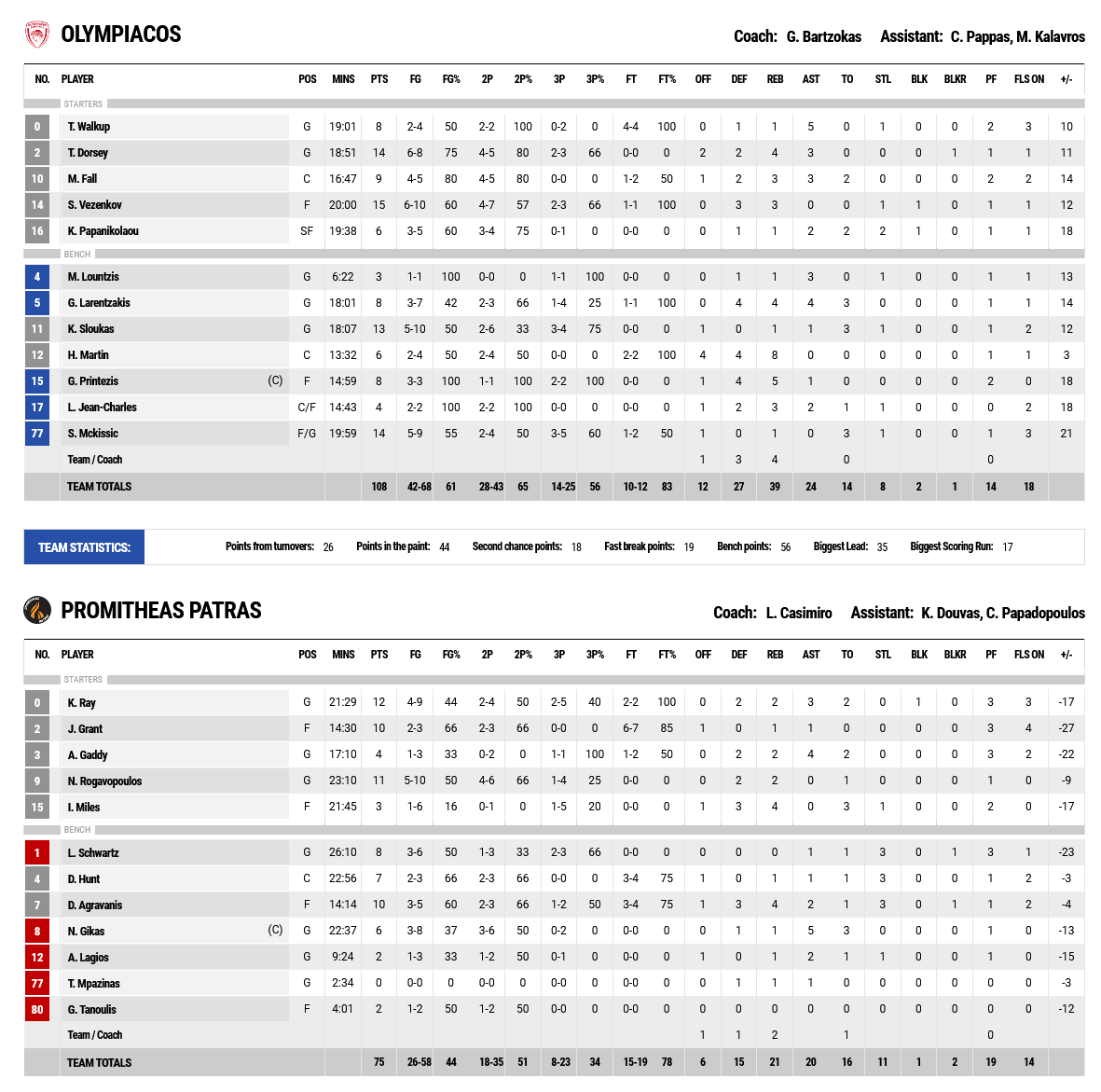 Screenshot 2021 10 17 at 18 43 18 FIBA LiveStats