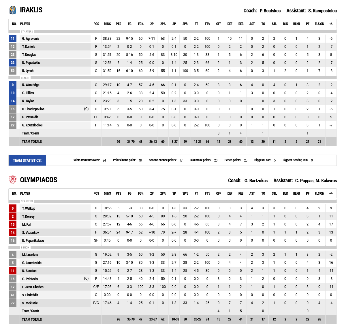 Screenshot 2021 10 24 at 19 43 43 FIBA LiveStats