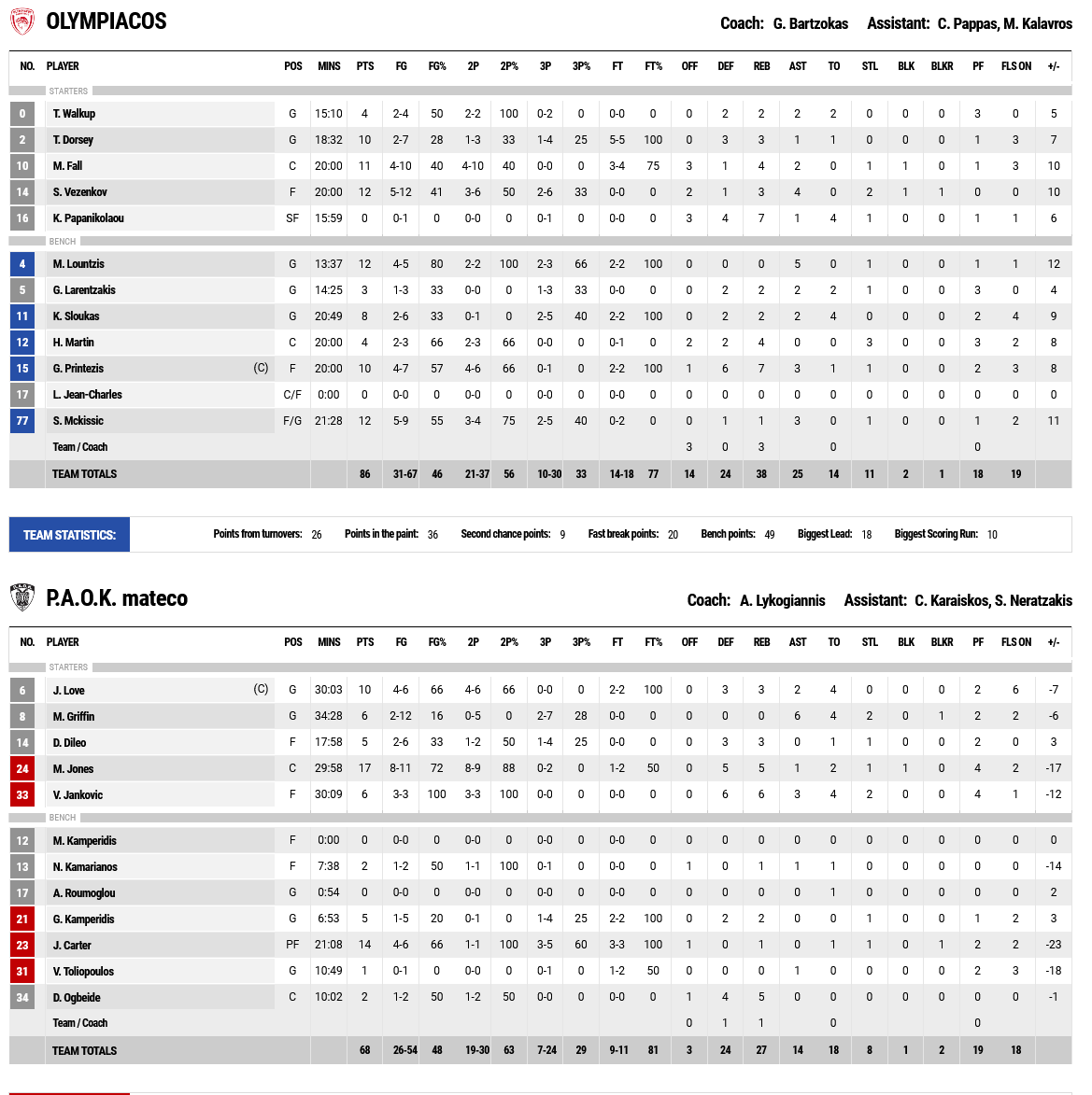Screenshot 2021 11 14 at 21 48 58 FIBA LiveStats