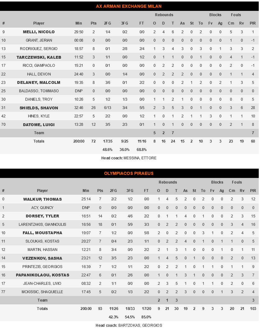 Screenshot 2021 11 26 at 23 24 27 AX Armani Exchange Milan vs Olympiacos Piraeus Game