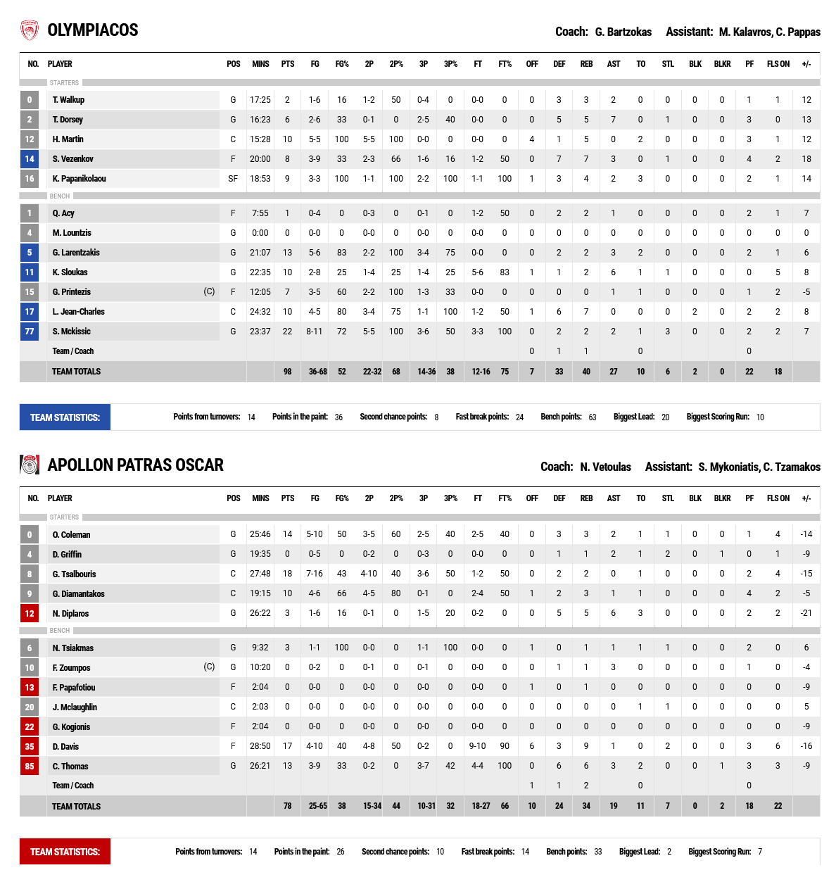 Screenshot 2021 12 12 at 18 48 32 FIBA LiveStats