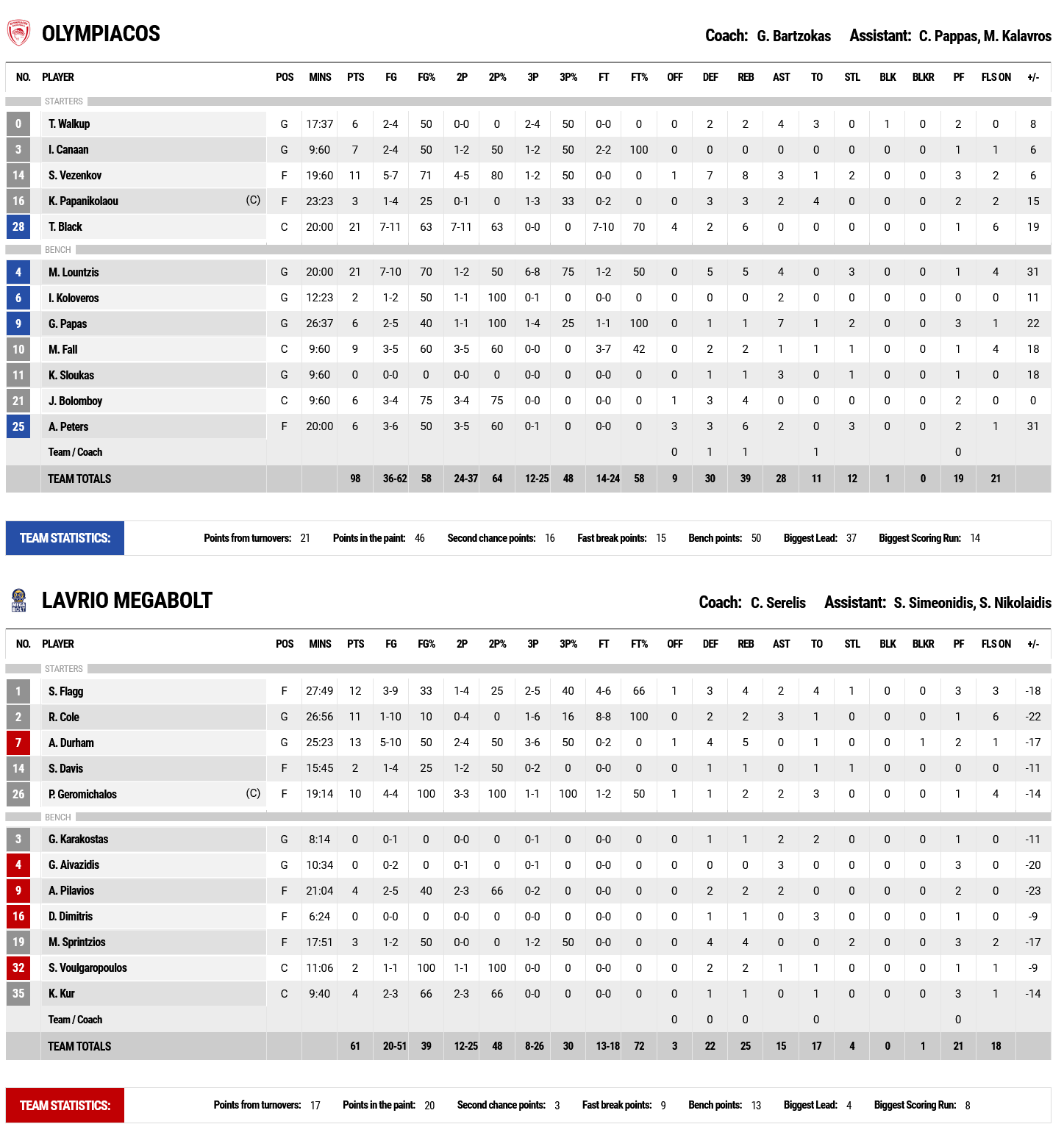 Screenshot 2022 10 30 at 21 20 14 FIBA LiveStats