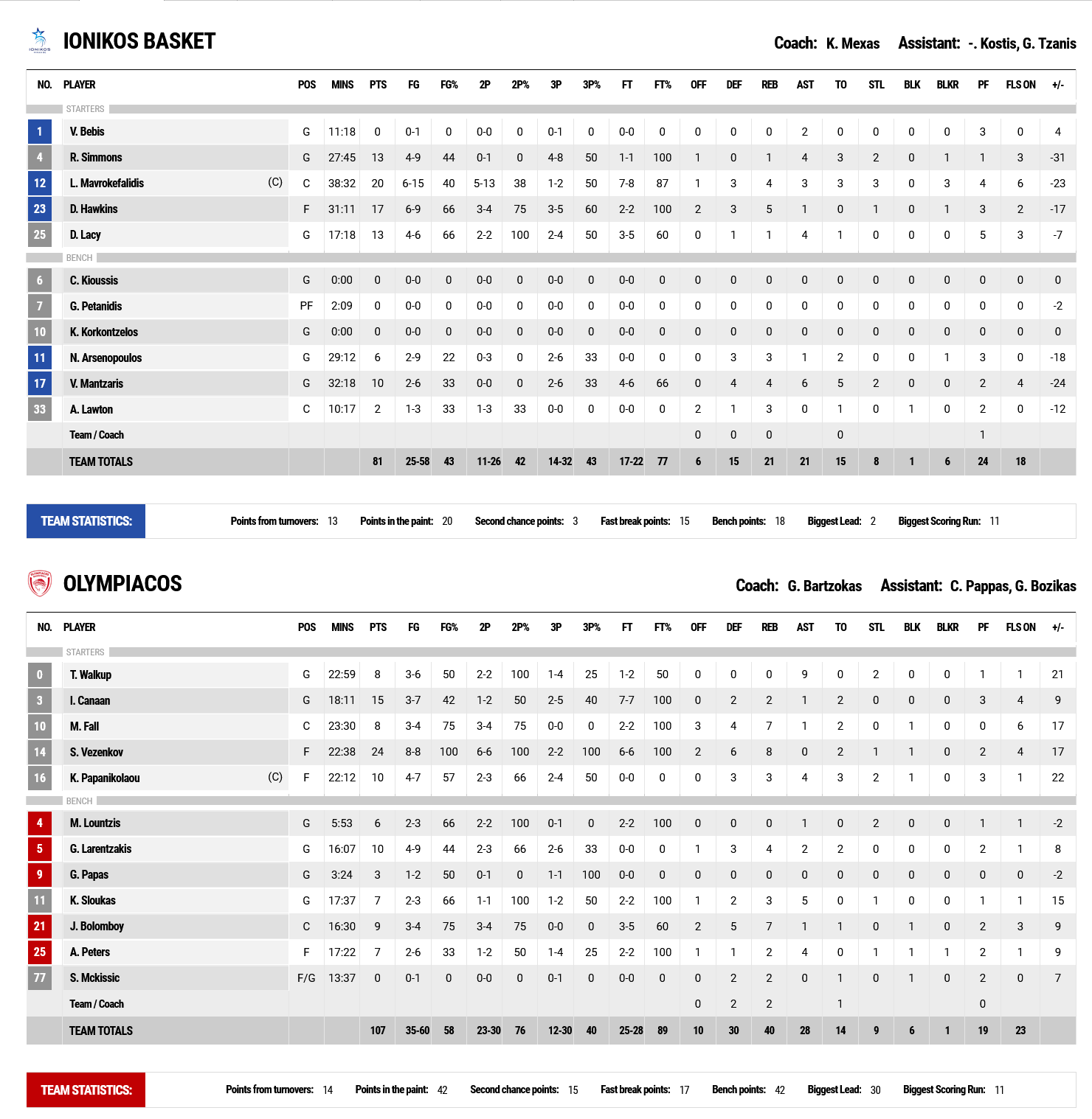 Screenshot 2022 11 06 at 17 37 10 FIBA LiveStats