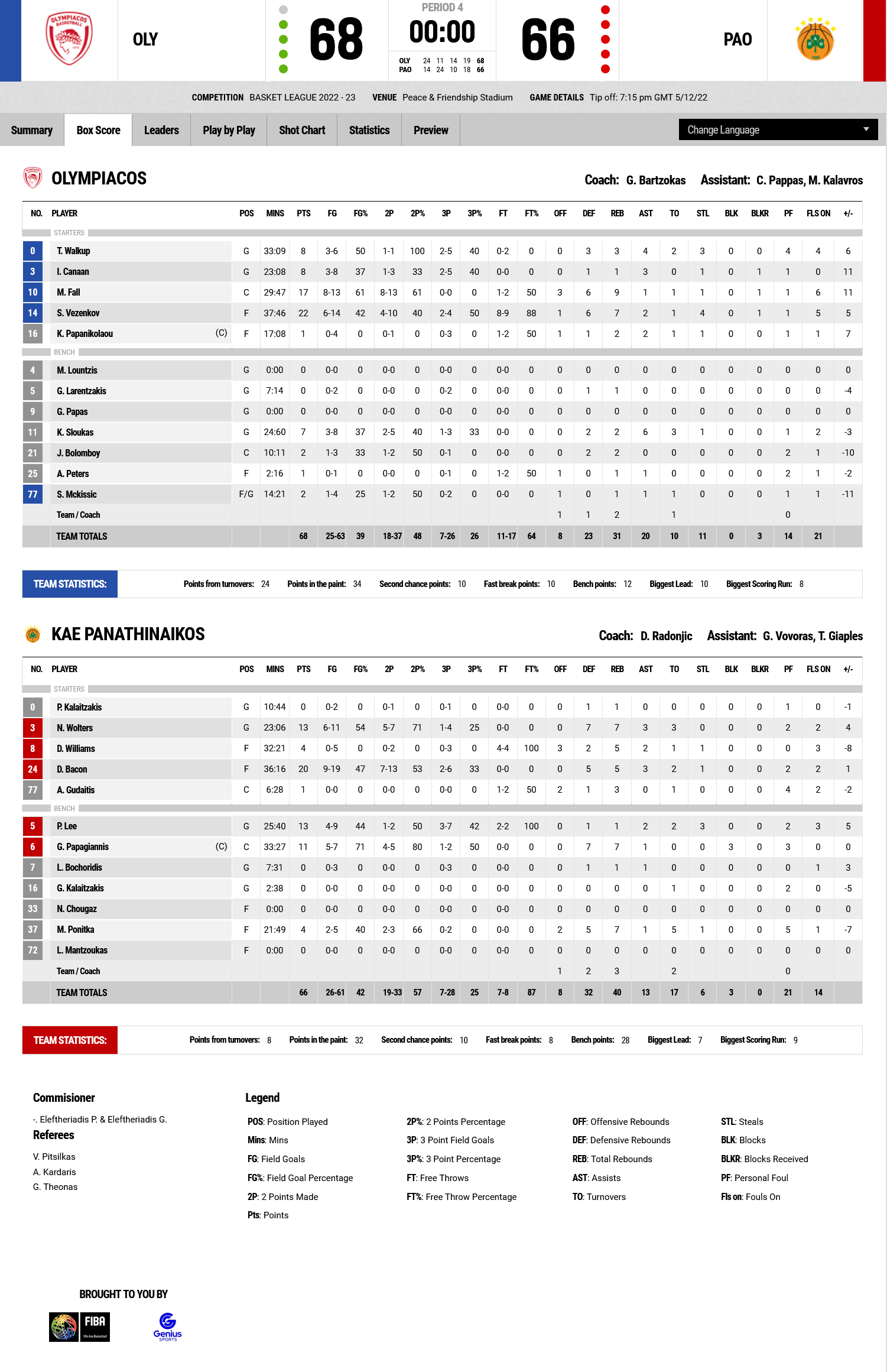 Screenshot 2022 12 05 at 22 26 26 FIBA LiveStats
