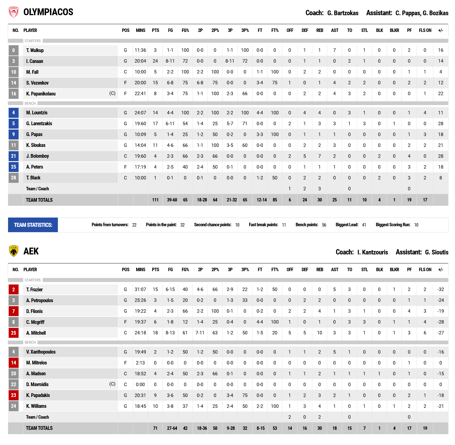 Screenshot 2023 01 08 at 20 53 30 FIBA LiveStats