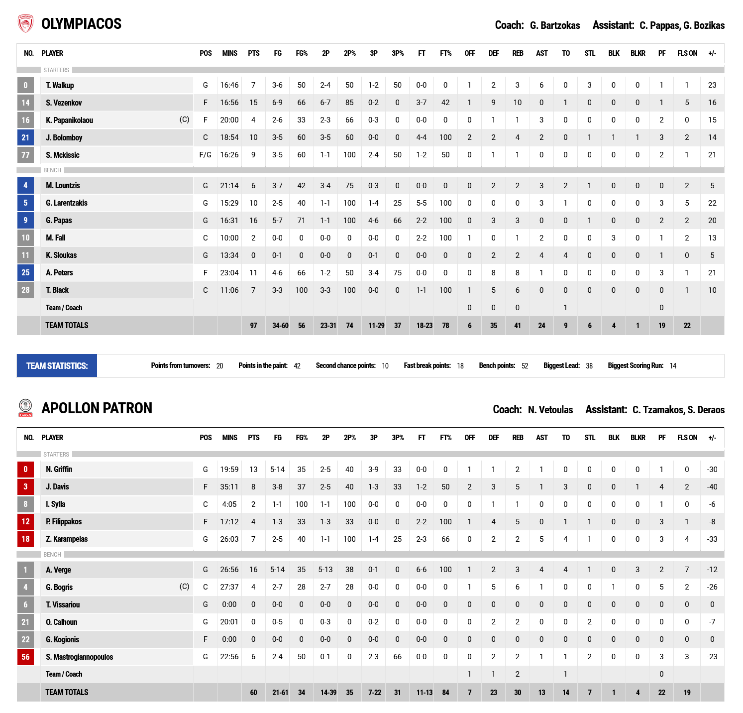 Screenshot 2023 01 16 at 21 24 59 FIBA LiveStats