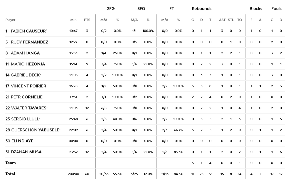 Screenshot 2023 01 20 at 23 17 16 Olympiacos Piraeus vs Real Madrid 20 January 2023 21 00 EuroLeague