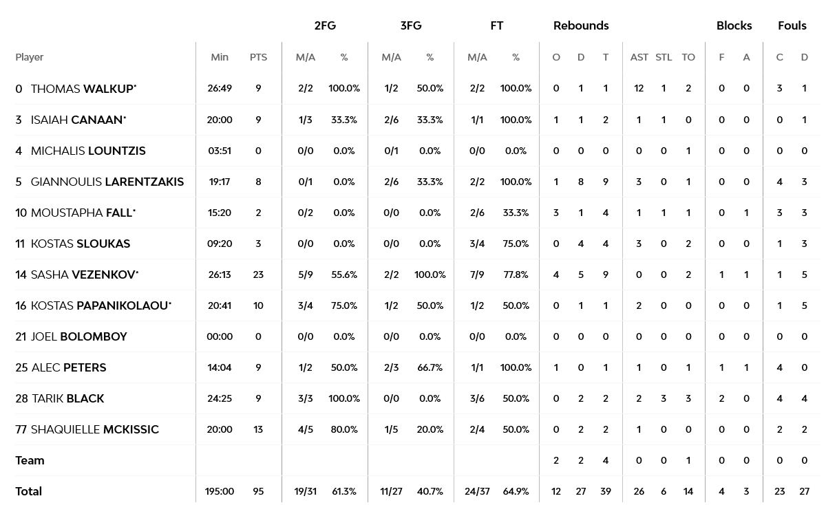 Screenshot 2023 01 28 at 00 21 13 Olympiacos Piraeus vs Maccabi Playtika Tel Aviv 27 January 2023 21 30 EuroLeague