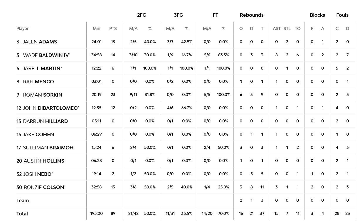 Screenshot 2023 01 28 at 00 21 40 Olympiacos Piraeus vs Maccabi Playtika Tel Aviv 27 January 2023 21 30 EuroLeague