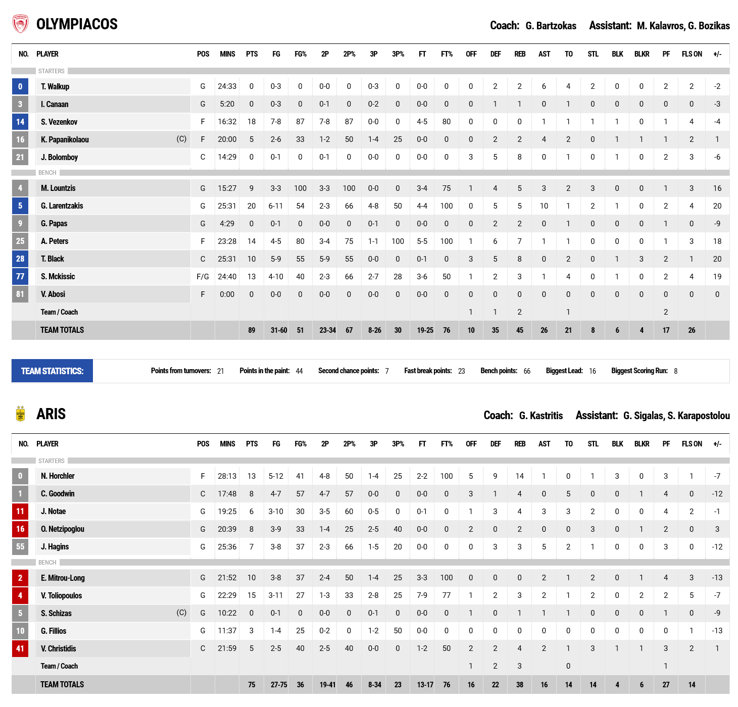 Screenshot 2023 01 29 at 21 11 36 FIBA LiveStats