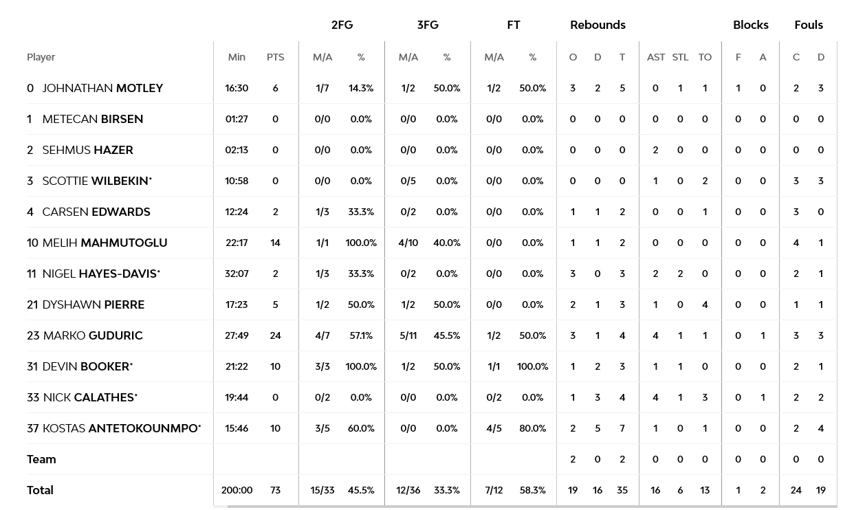 Screenshot 2023 01 31 at 22 07 21 Fenerbahce Beko Istanbul vs Olympiacos Piraeus 31 January 2023 19 45 EuroLeague