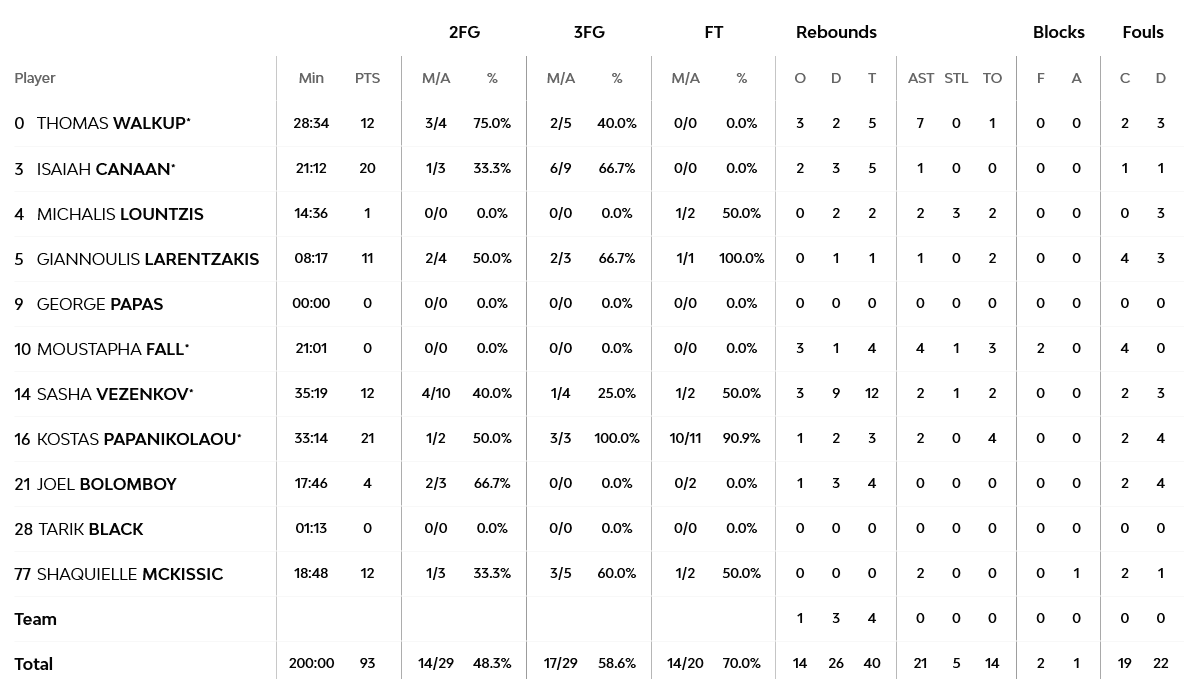 Screenshot 2023 01 31 at 22 14 14 Fenerbahce Beko Istanbul vs Olympiacos Piraeus 31 January 2023 19 45 EuroLeague