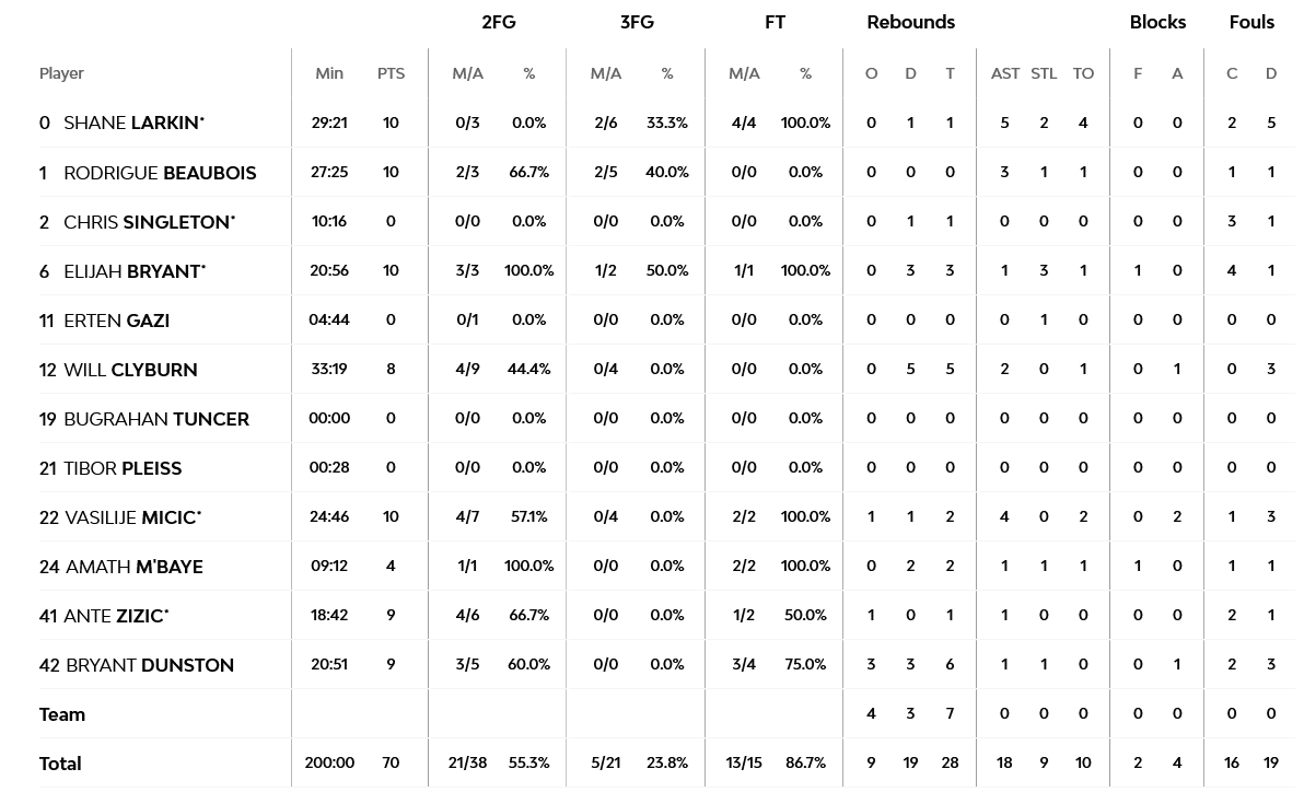 Screenshot 2023 02 03 at 23 49 40 Olympiacos Piraeus vs Anadolu Efes Istanbul 3 February 2023 21 00 EuroLeague