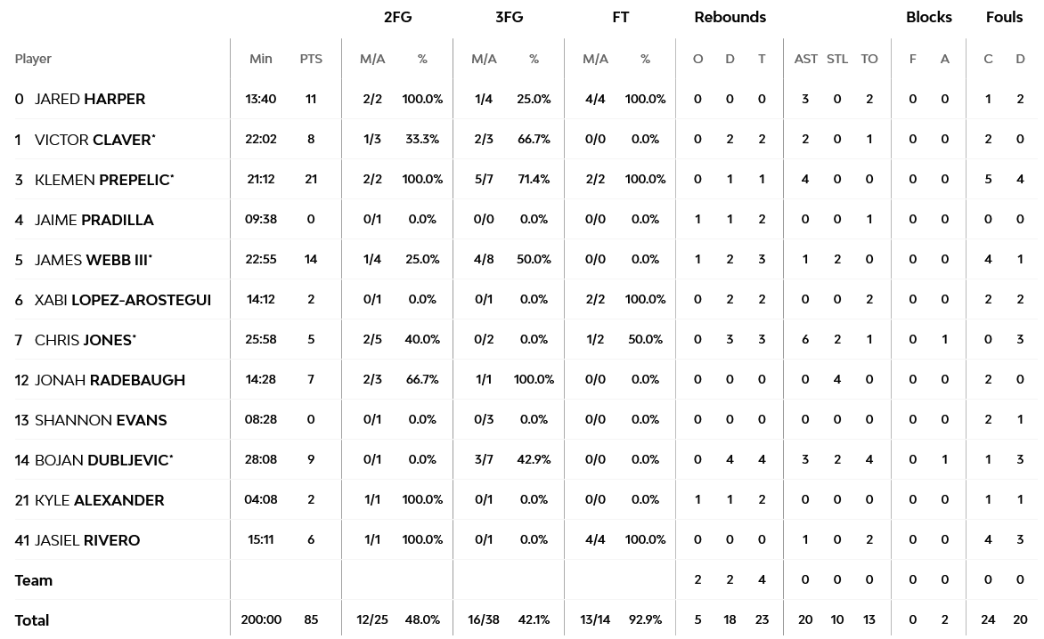 Screenshot 2023 02 24 at 23 50 12 Valencia Basket vs Olympiacos Piraeus 24 February 2023 21 30 EuroLeague