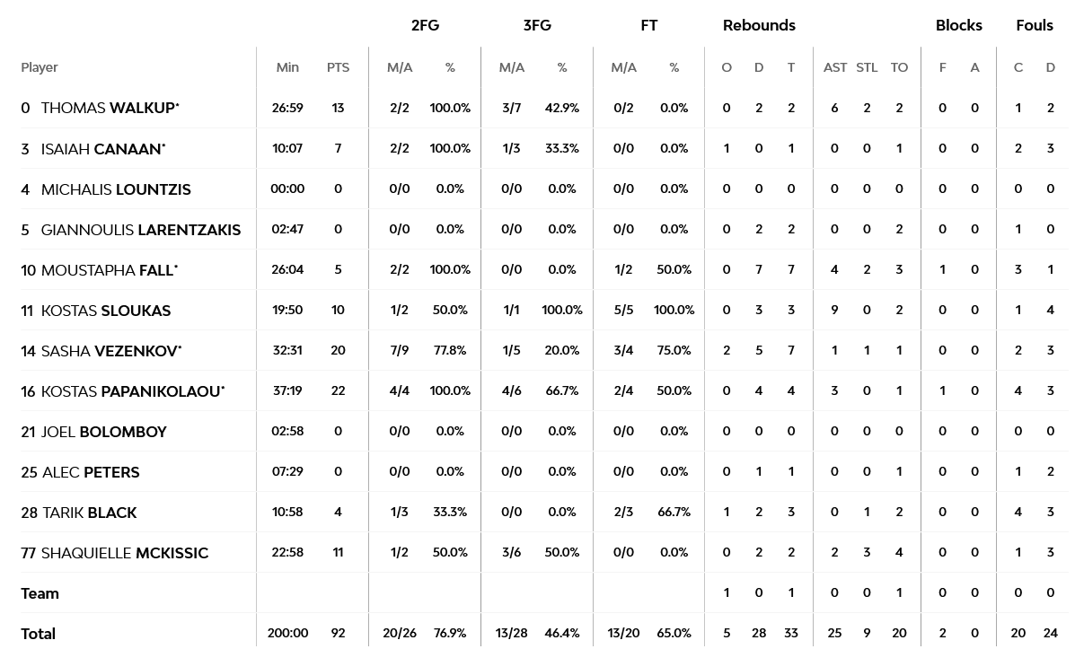 Screenshot 2023 02 24 at 23 50 32 Valencia Basket vs Olympiacos Piraeus 24 February 2023 21 30 EuroLeague