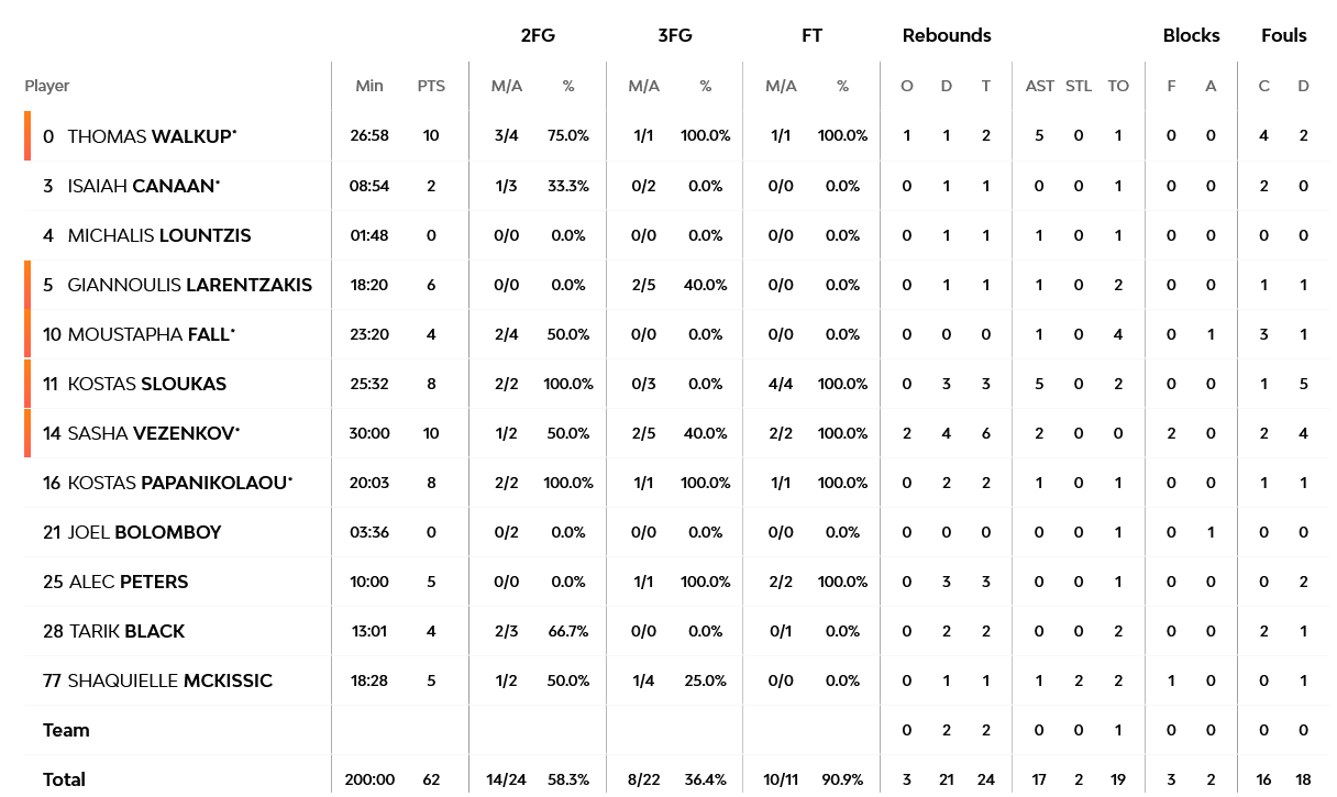 Screenshot 2023 03 03 at 23 26 27 EA7 Emporio Armani Milan vs Olympiacos Piraeus 3 March 2023 21 30 EuroLeague