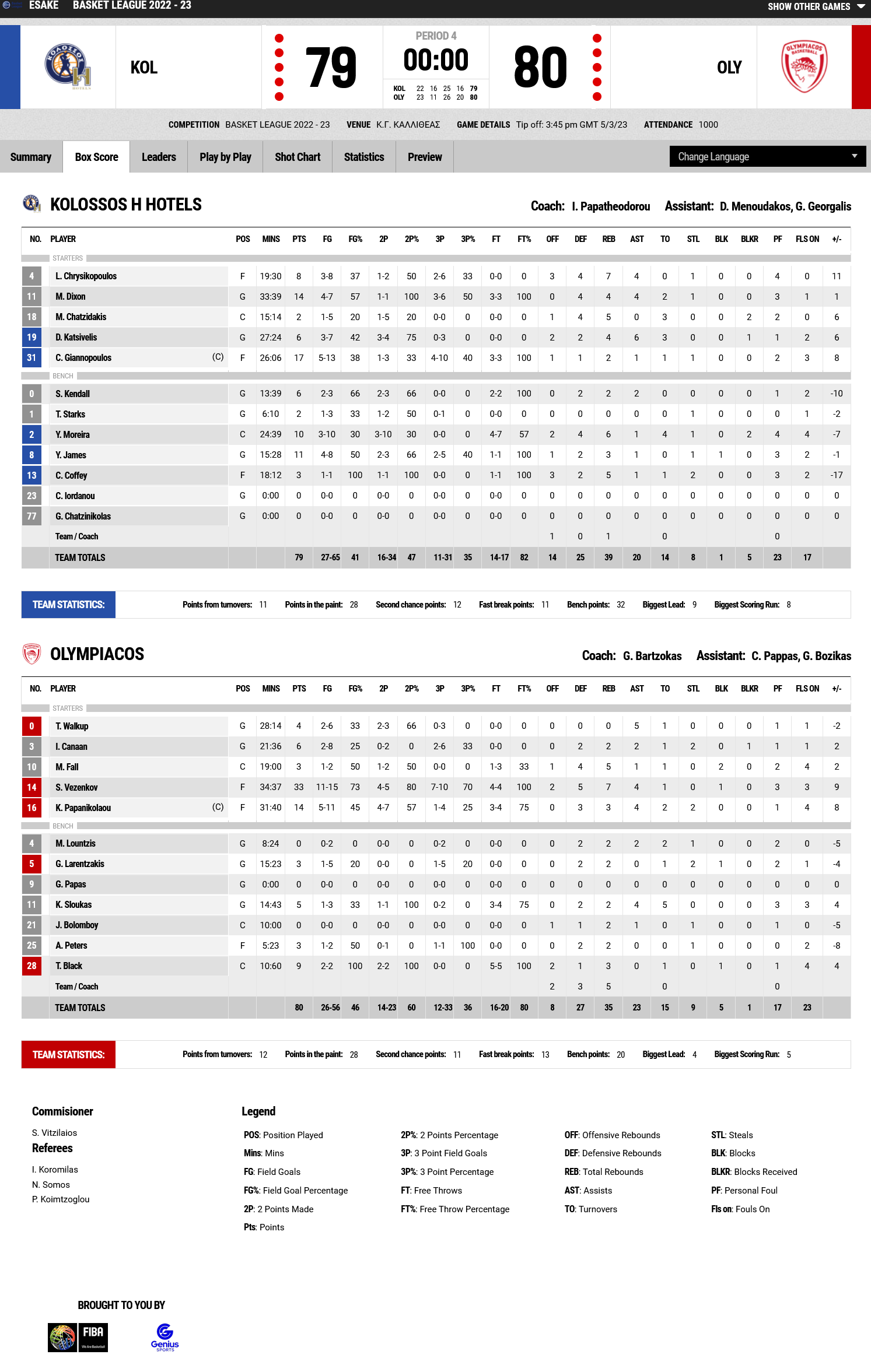 Screenshot 2023 03 05 at 17 55 58 FIBA LiveStats
