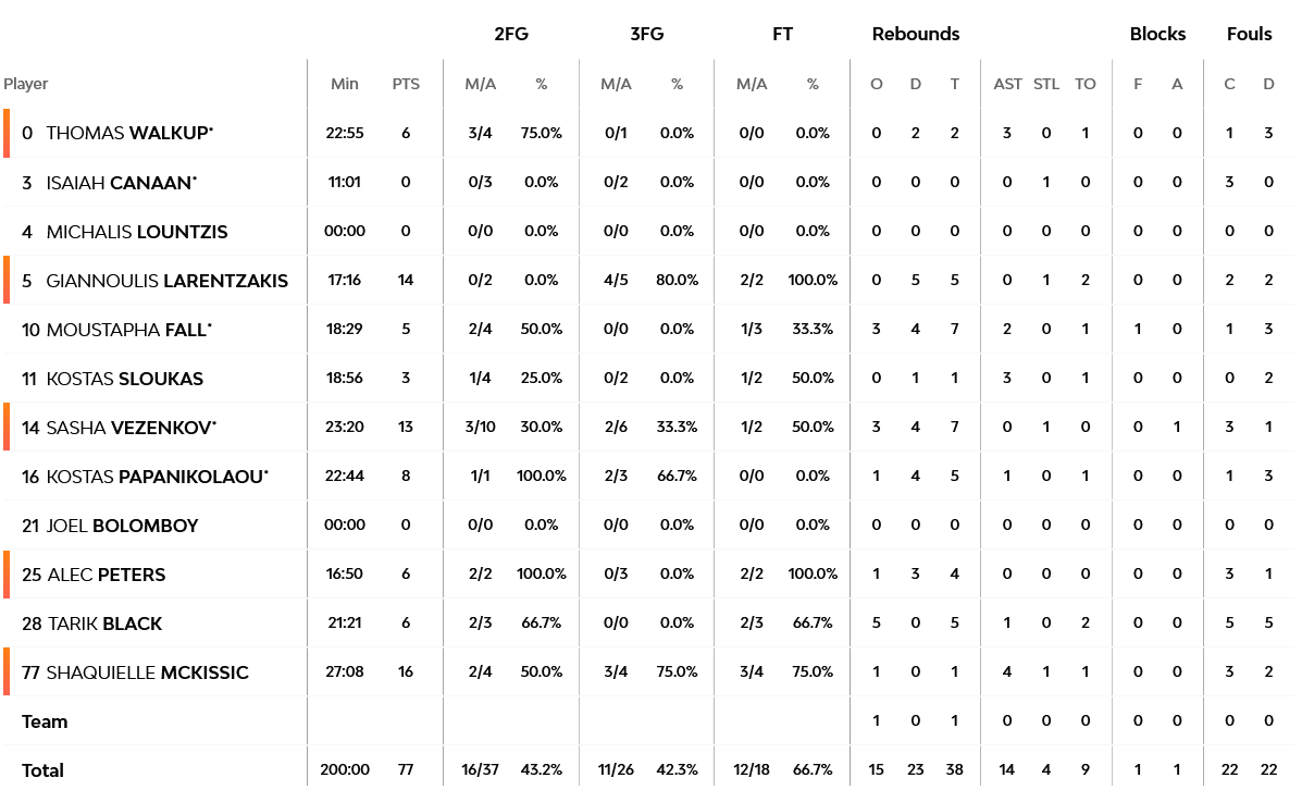 Screenshot 2023 03 07 at 22 50 29 Olympiacos Piraeus vs FC Barcelona 7 March 2023 21 00 EuroLeague