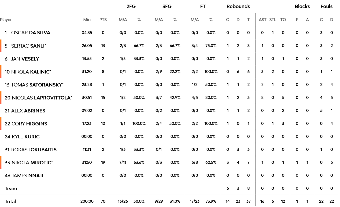 Screenshot 2023 03 07 at 22 50 51 Olympiacos Piraeus vs FC Barcelona 7 March 2023 21 00 EuroLeague