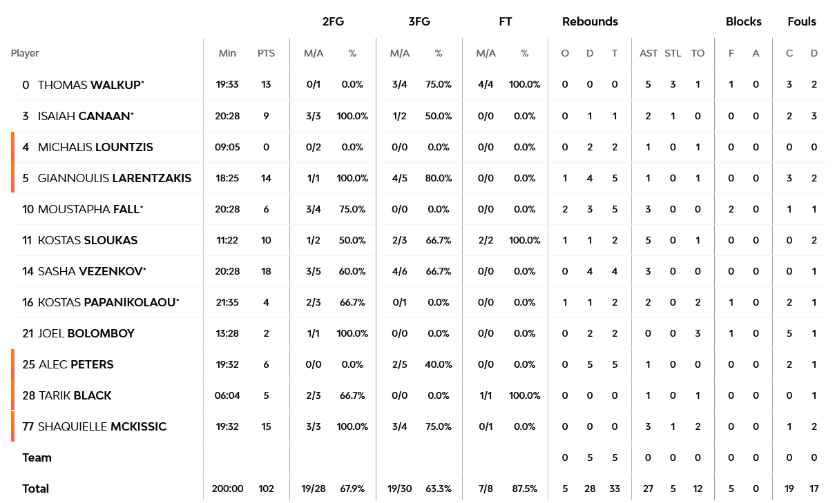 Screenshot 2023 03 09 at 22 36 40 Olympiacos Piraeus vs FC Bayern Munich 9 March 2023 21 00 EuroLeague