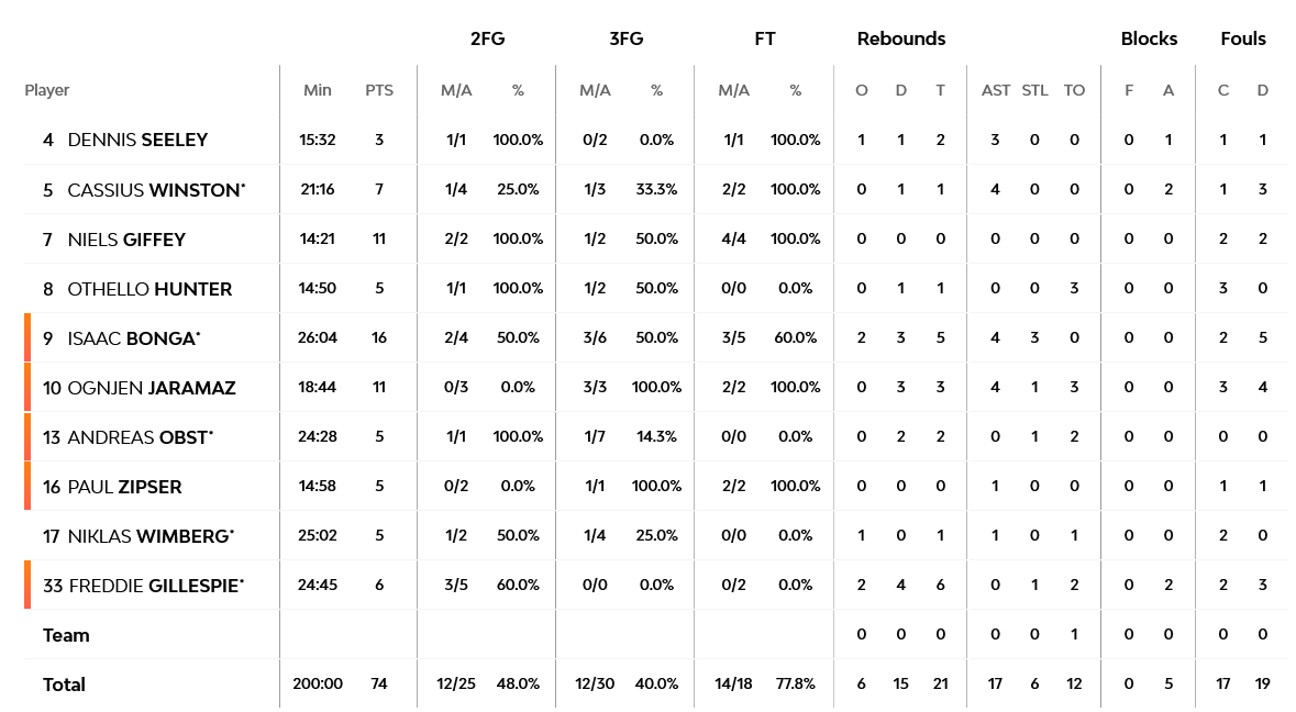 Screenshot 2023 03 09 at 22 37 00 Olympiacos Piraeus vs FC Bayern Munich 9 March 2023 21 00 EuroLeague