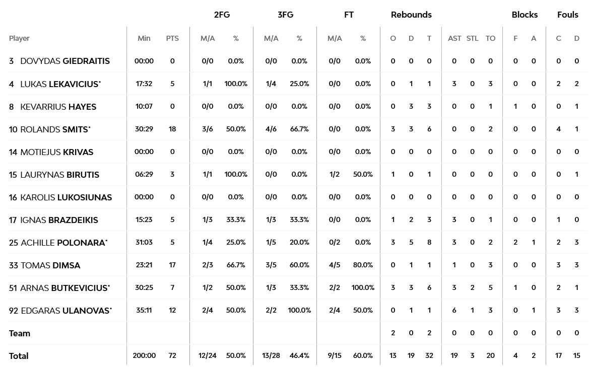 Screenshot 2023 03 16 at 22 32 19 Zalgiris Kaunas vs Olympiacos Piraeus 16 March 2023 20 00 EuroLeague