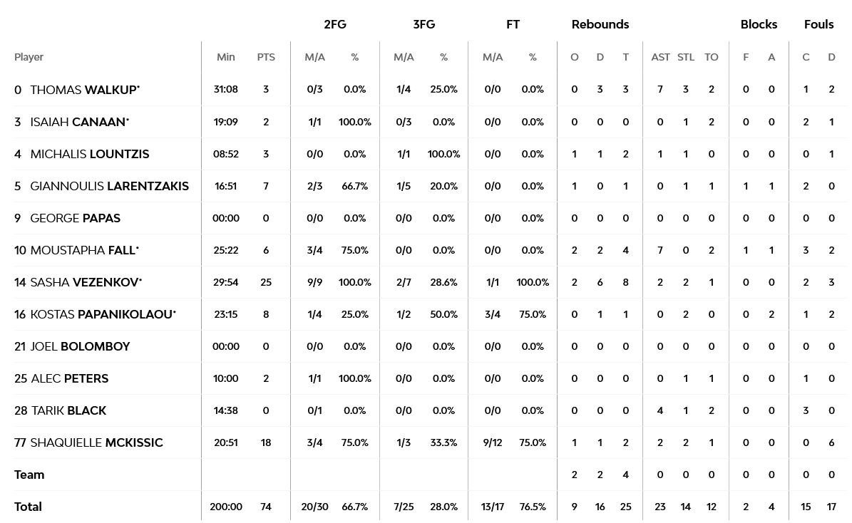 Screenshot 2023 03 16 at 22 32 44 Zalgiris Kaunas vs Olympiacos Piraeus 16 March 2023 20 00 EuroLeague