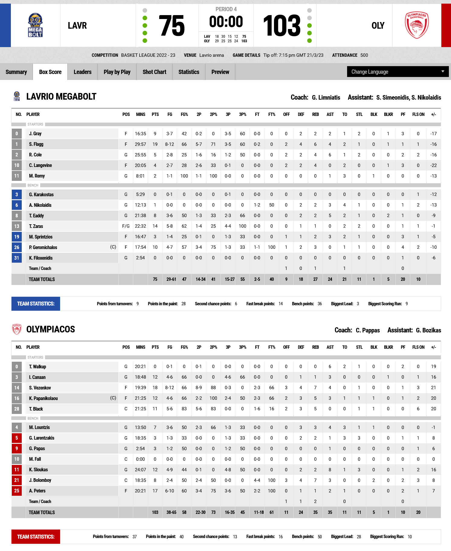Screenshot 2023 03 21 at 20 51 38 FIBA LiveStats