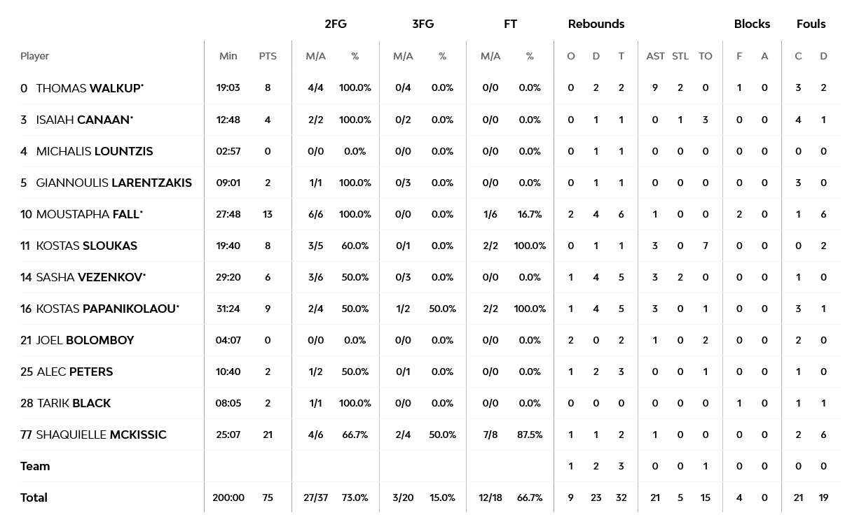 Screenshot 2023 03 24 at 22 59 23 Partizan Mozzart Bet Belgrade vs Olympiacos Piraeus 24 March 2023 21 00 EuroLeague