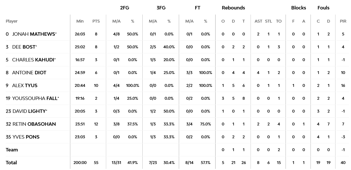 Screenshot 2023 03 29 at 22 49 15 Olympiacos Piraeus vs LDLC ASVEL Villeurbanne 29 March 2023 21 00 EuroLeague