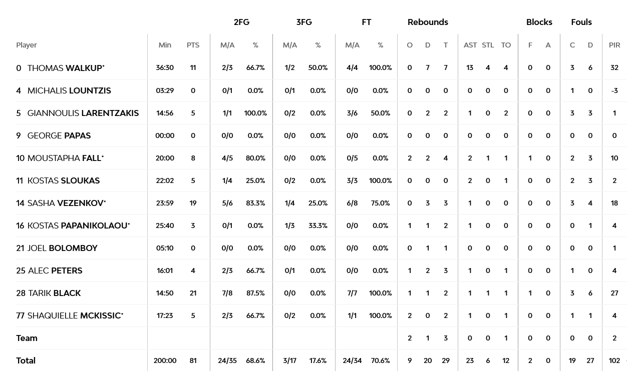 Screenshot 2023 04 01 at 00 35 27 Olympiacos Piraeus vs Panathinaikos Athens 31 March 2023 21 30 EuroLeague