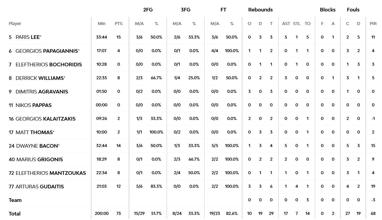 Screenshot 2023 04 01 at 00 35 51 Olympiacos Piraeus vs Panathinaikos Athens 31 March 2023 21 30 EuroLeague