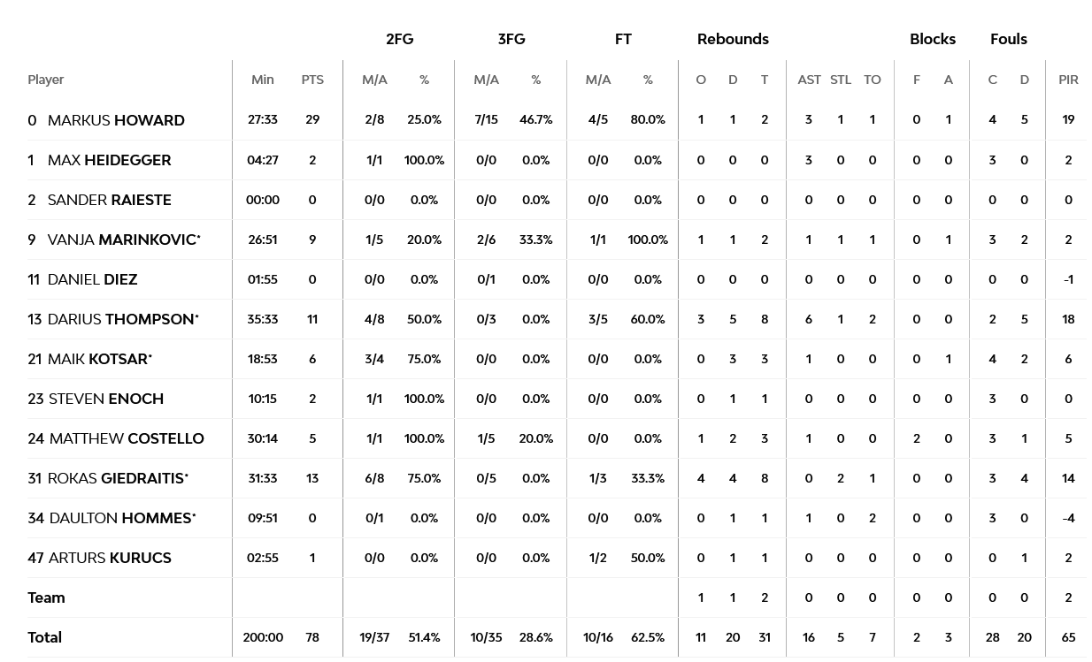 Screenshot 2023 04 13 at 23 39 19 Olympiacos Piraeus vs Cazoo Baskonia Vitoria Gasteiz 13 April 2023 21 00 EuroLeague