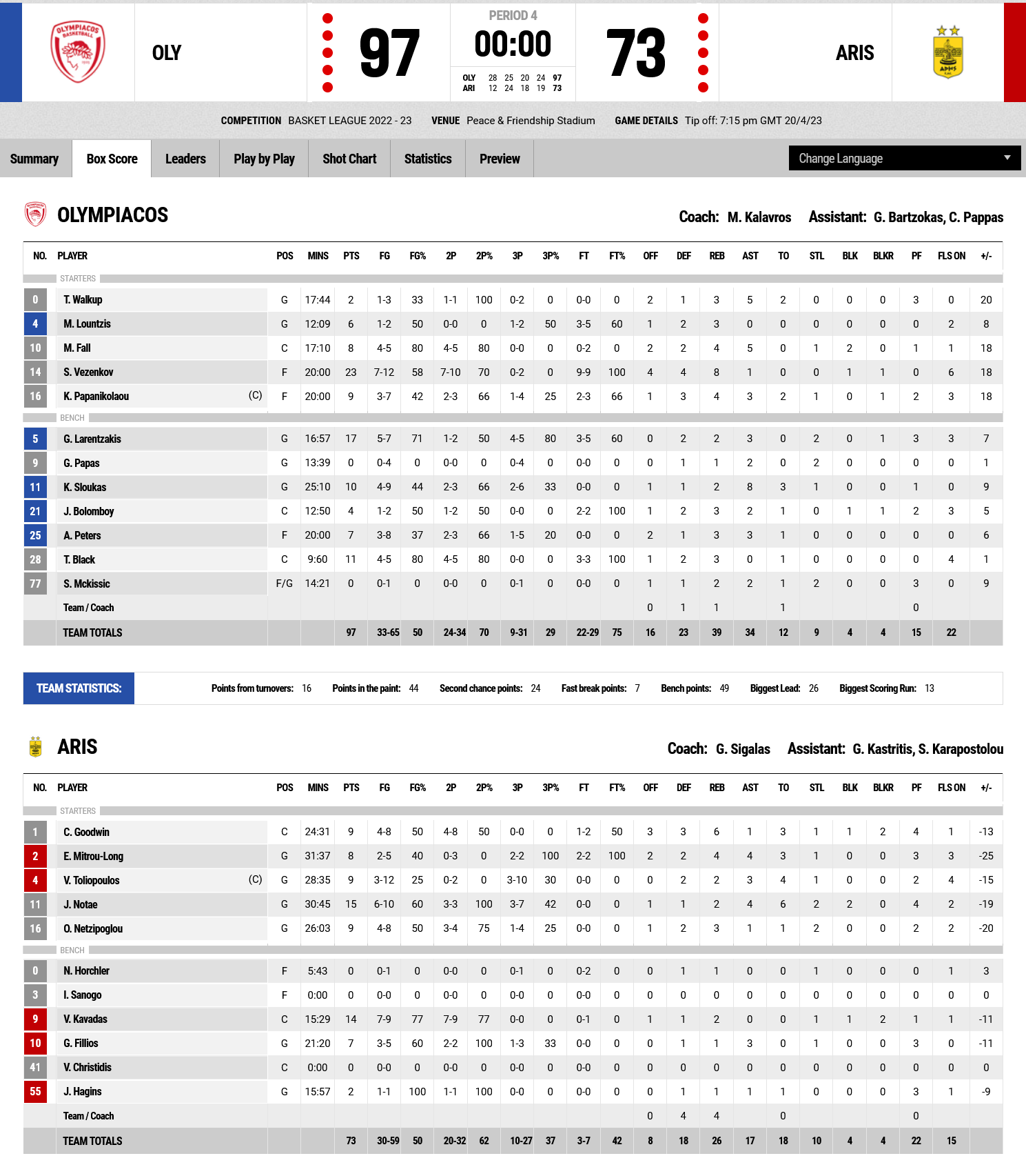 Screenshot 2023 04 20 at 21 04 41 FIBA LiveStats