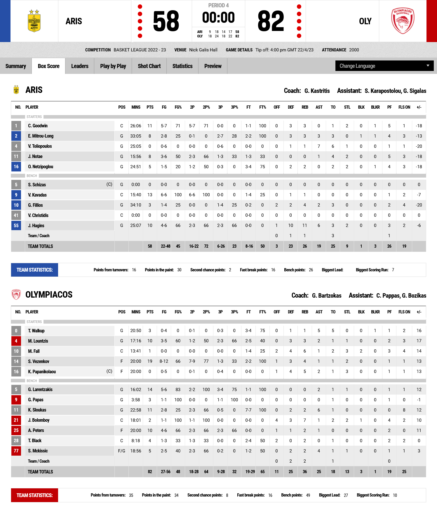 Screenshot 2023 04 22 at 17 50 35 FIBA LiveStats
