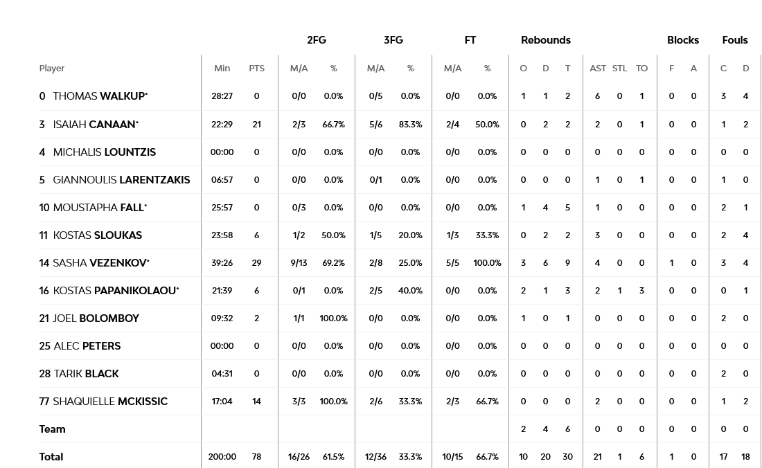 Screenshot 2023 05 22 at 03 07 27 Olympiacos Piraeus vs Real Madrid 21 May 2023 20 00 EuroLeague