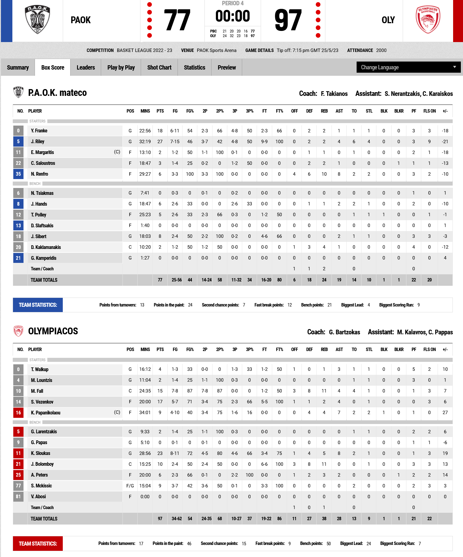 Screenshot 2023 05 25 at 21 09 30 FIBA LiveStats