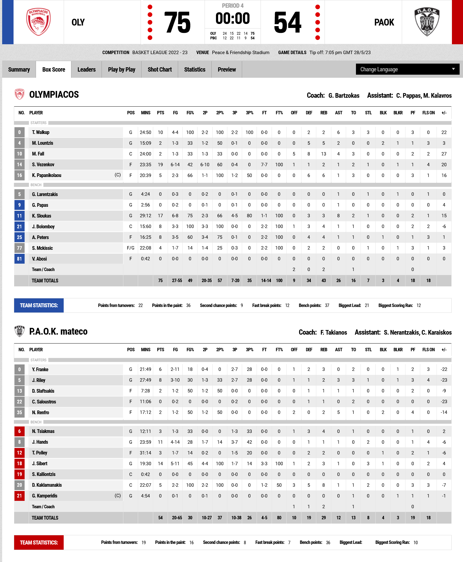 Screenshot 2023 05 28 at 21 26 00 FIBA LiveStats