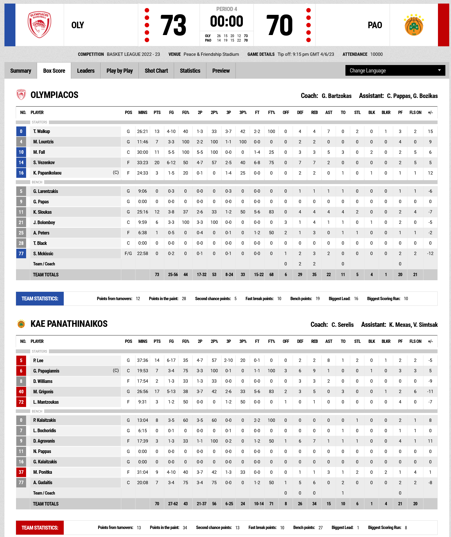 Screenshot 2023 06 04 at 23 11 40 FIBA LiveStats