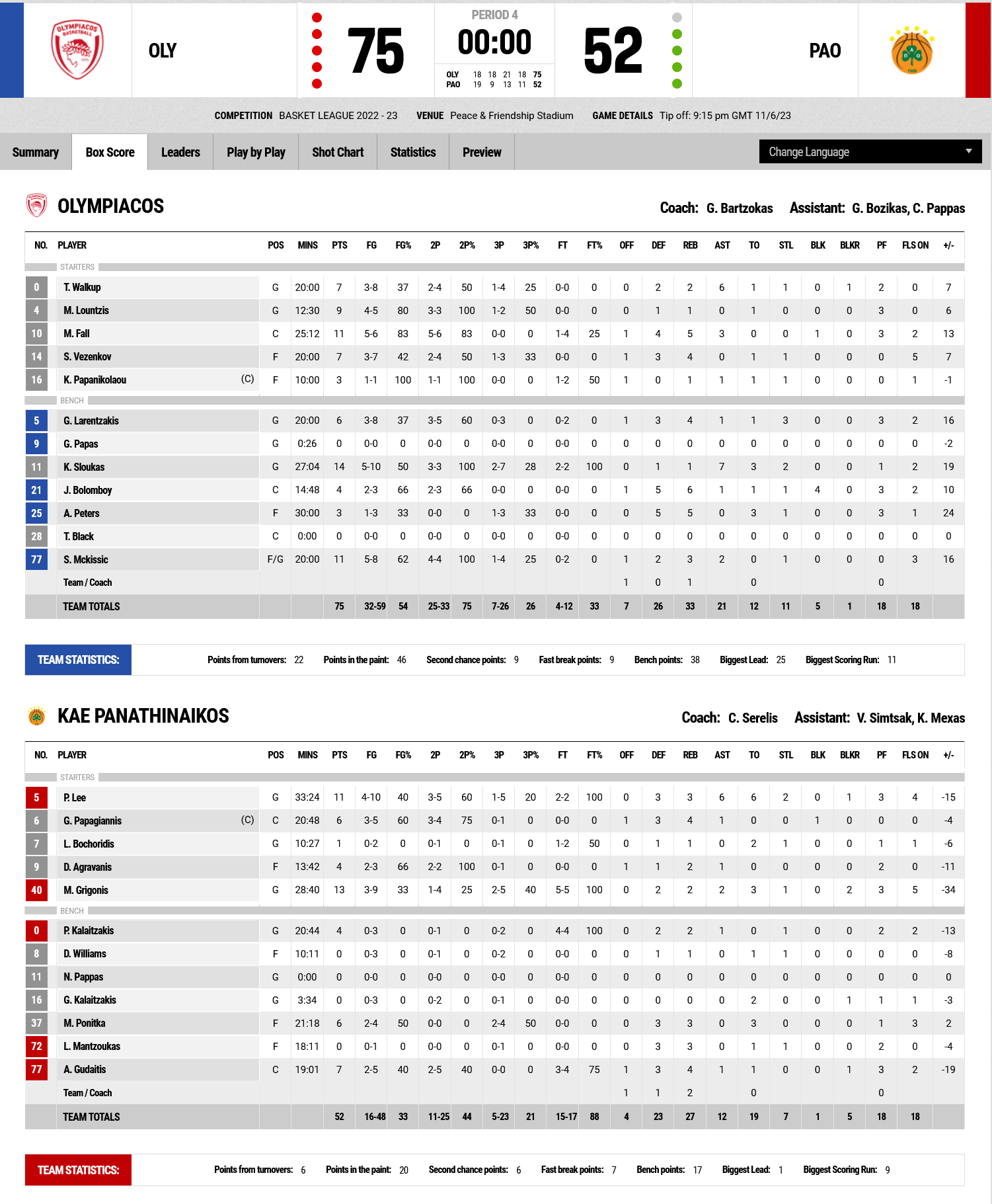 Screenshot 2023 06 11 at 23 22 45 FIBA LiveStats