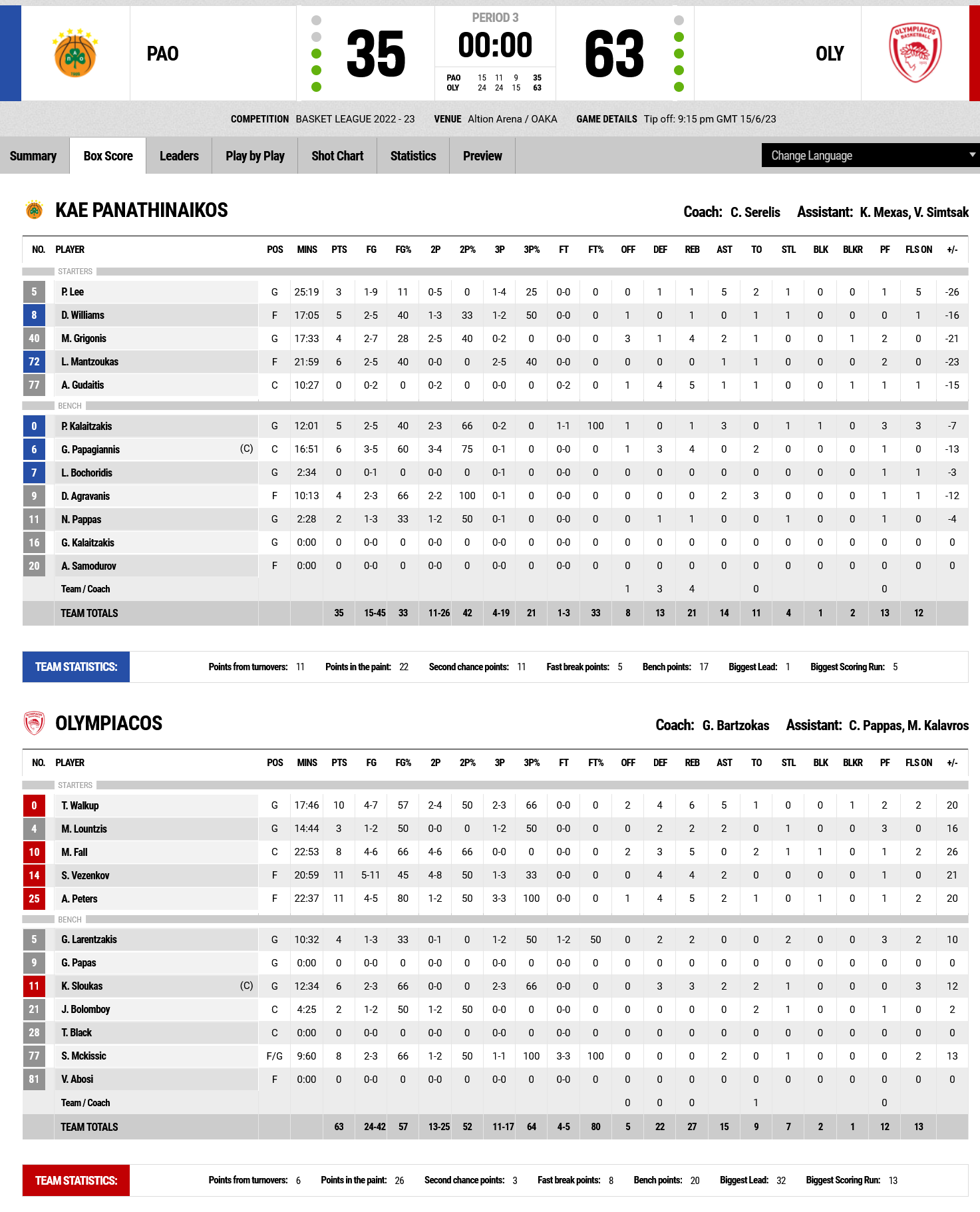 Screenshot 2023 06 16 at 03 45 28 FIBA LiveStats