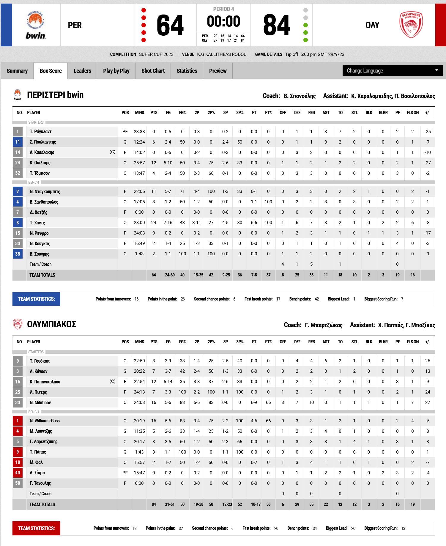 Screenshot 2023 09 29 at 20 32 33 FIBA LiveStats