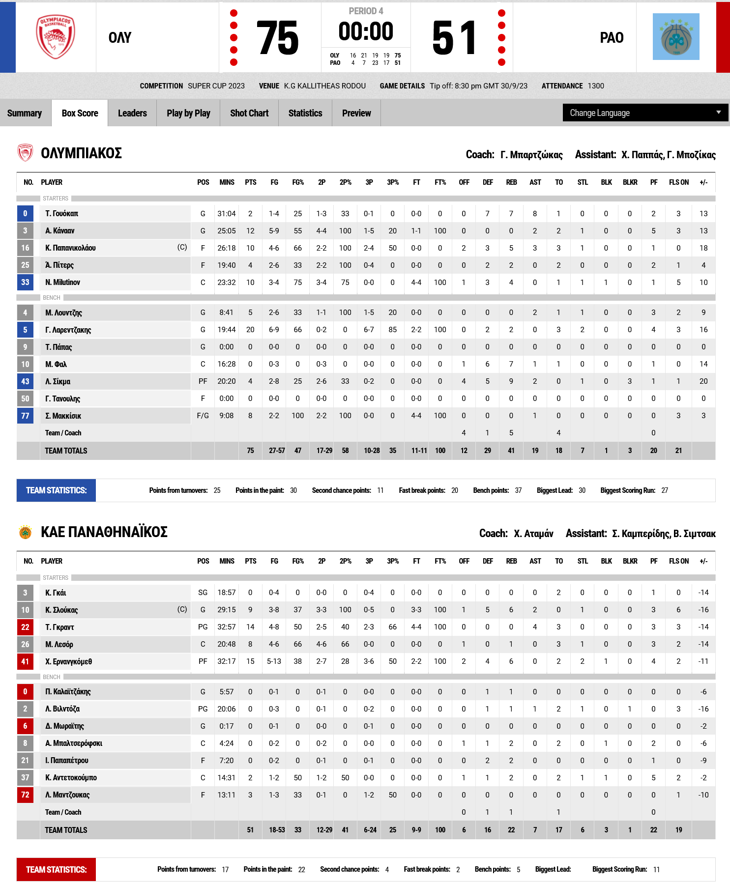 Screenshot 2023 09 30 at 23 19 59 FIBA LiveStats