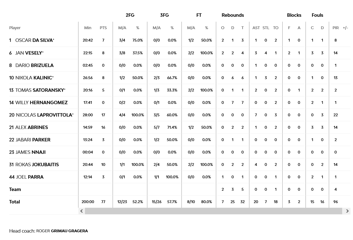 Screenshot 2023 10 14 at 00 04 07 Olympiacos Piraeus vs FC Barcelona 13 October 2023 21 15 EuroLeague