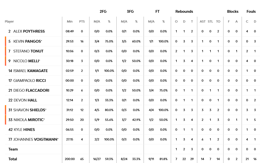 Screenshot 2023 10 17 at 23 46 12 EA7 Emporio Armani Milan vs Olympiacos Piraeus 17 October 2023 21 45 EuroLeague