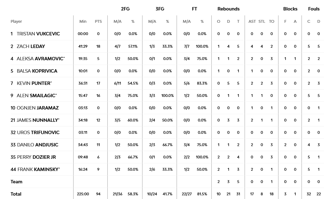 Screenshot 2023 10 20 at 00 50 34 Olympiacos Piraeus vs Partizan Mozzart Bet Belgrade 19 October 2023 21 15 EuroLeague