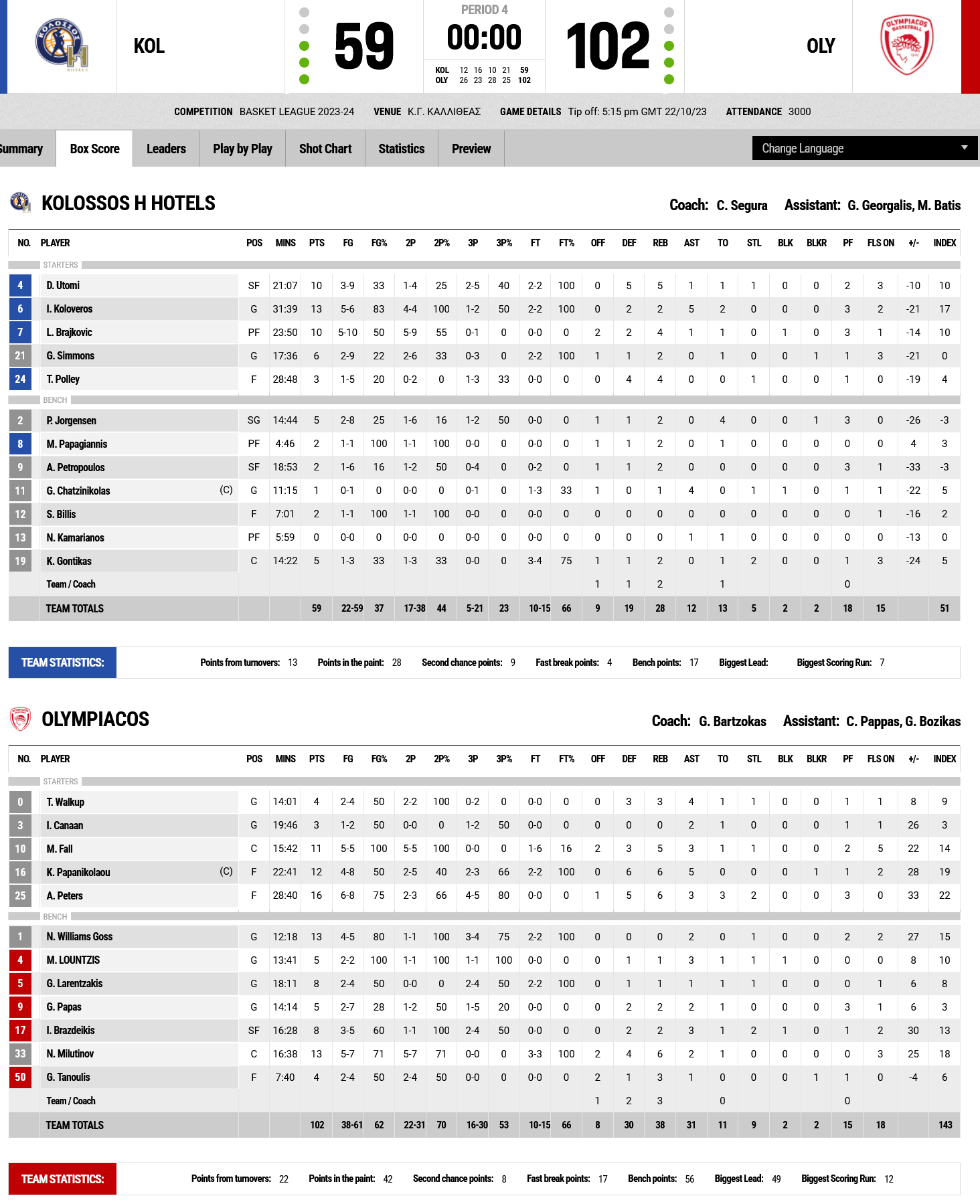 Screenshot 2023 10 22 at 18 54 53 FIBA LiveStats